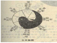 古太极图