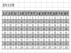 真太岁