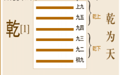 易经全文第一卦-《乾卦》