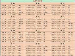 称骨算命表，称骨算命对照表