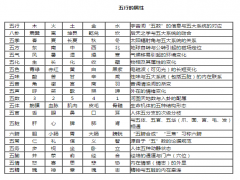 五行属性表