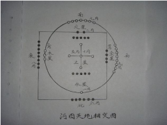 河图天地相交图