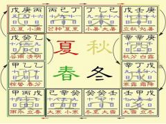 月令藏干与人元司令图