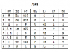 八卦属性表