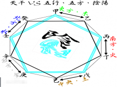 吉凶总诀一及十干字碰字秘诀