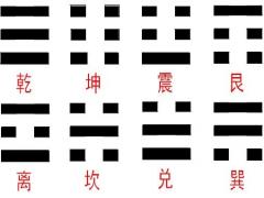 先后天八卦（详解）