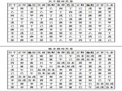 八字六亲与十神的原理